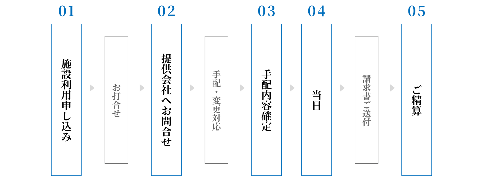 利用の流れ図