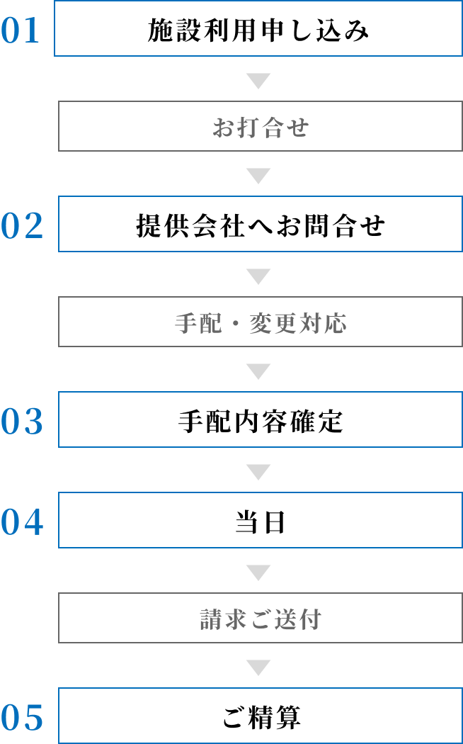 利用の流れ図