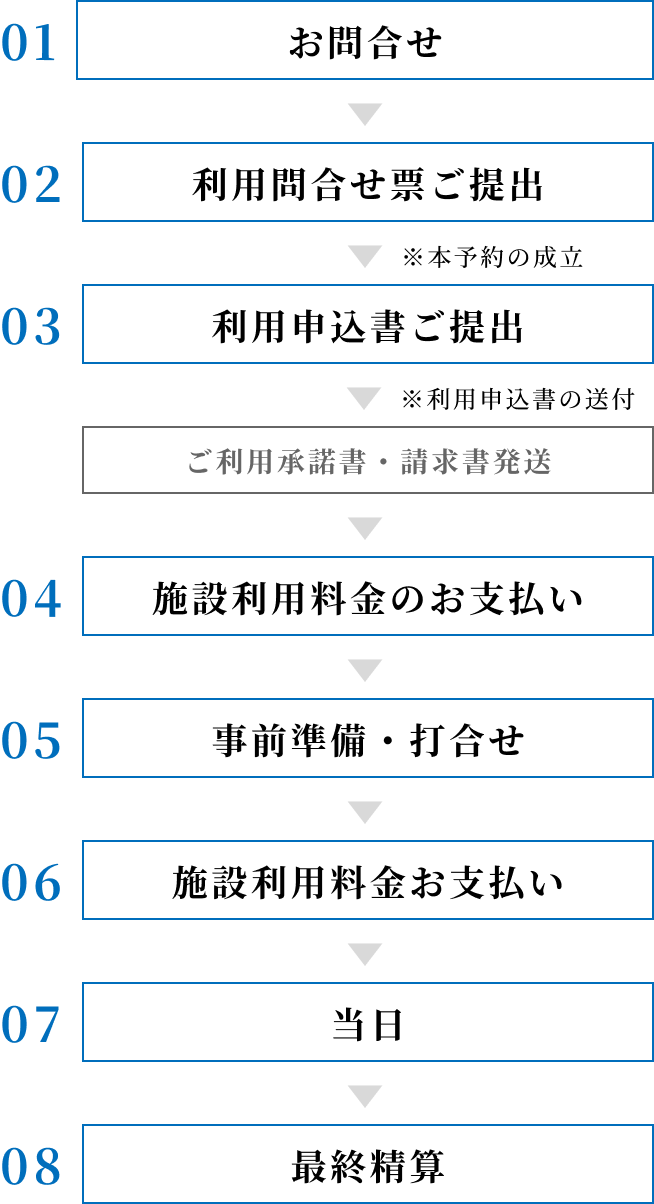 利用の流れ図